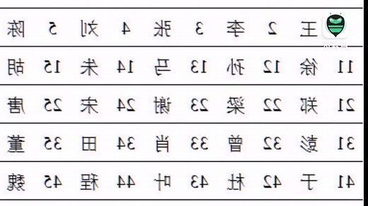 姓王 取名